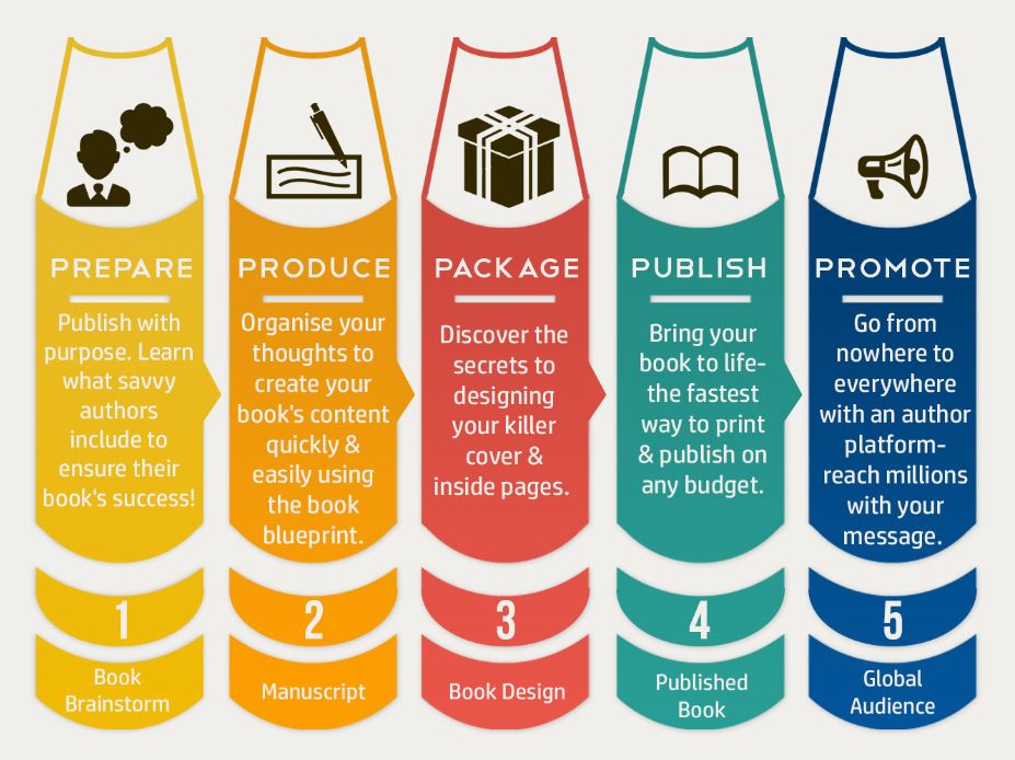 Author express infographic- minus logo